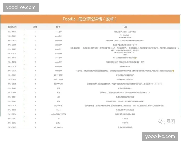 场馆利用率在智能化推进阶段通过热力图分析实现了动态优化